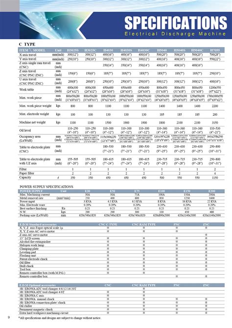 Machine's specifications 